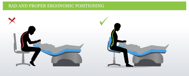 Image de position ergonomique correcte et incorrecte pour dentistes